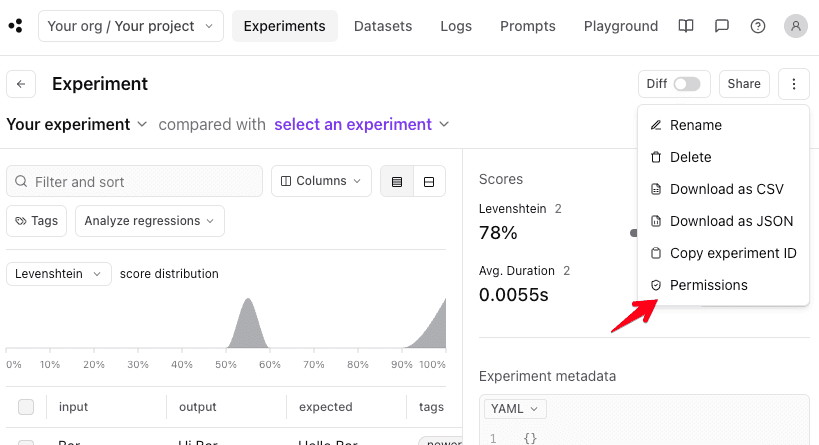 Experiment level project permissions